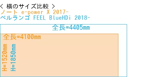 #ノート e-power X 2017- + ベルランゴ FEEL BlueHDi 2018-